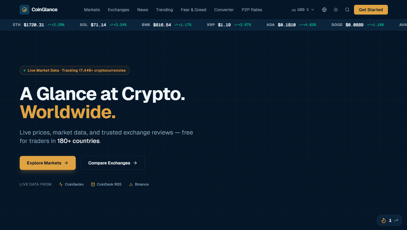 CoinGlance crypto market intelligence platform — live screenshot